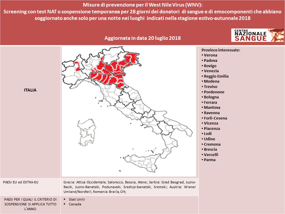 Nuove misure per #westnilevirus, trovato anche in Grecia, Serbia e Ungheria centronazionalesangue.it/node/692