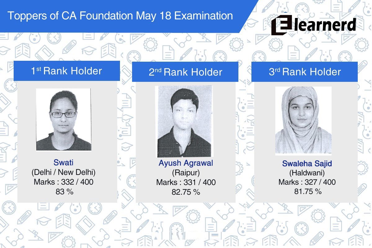 elearnerd's tweet image. Toppers of CA Foundation May 2018 Examination
#CAFoundation #May18Exams #CAMay18Results