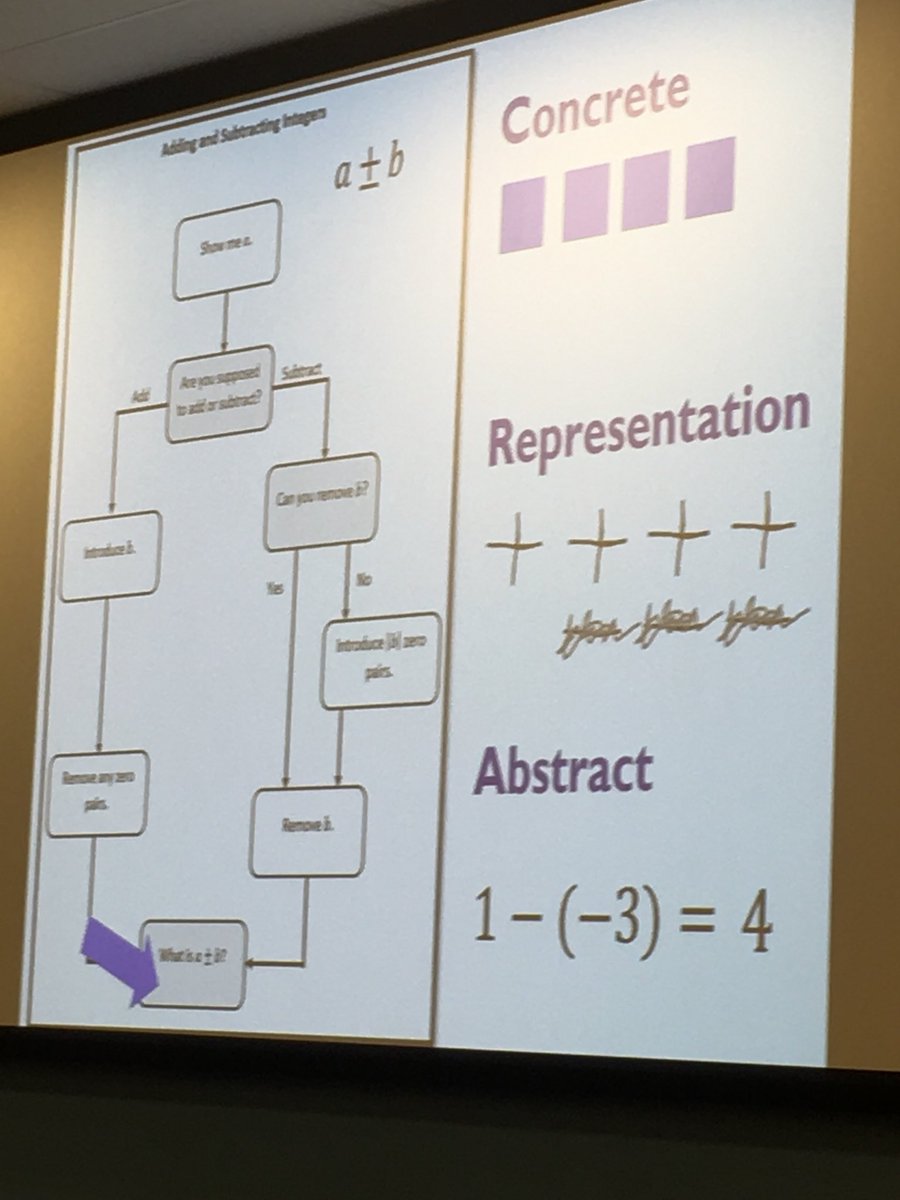 karenbrady98's tweet photo. Great end to CRA week today! Integers this morning. Explicit sequence from concrete to representation to abstract. @JustAskJared @pattanupdates #ptnmath #CRAweek #workworthdoing https://t.co/wgdo8ysmqH