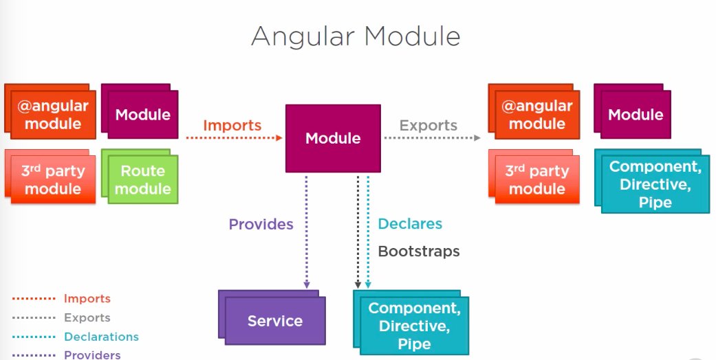 milindchavan's tweet image. Nicely explained @angular #AngularModules by @DeborahKurata at #Pluralsight