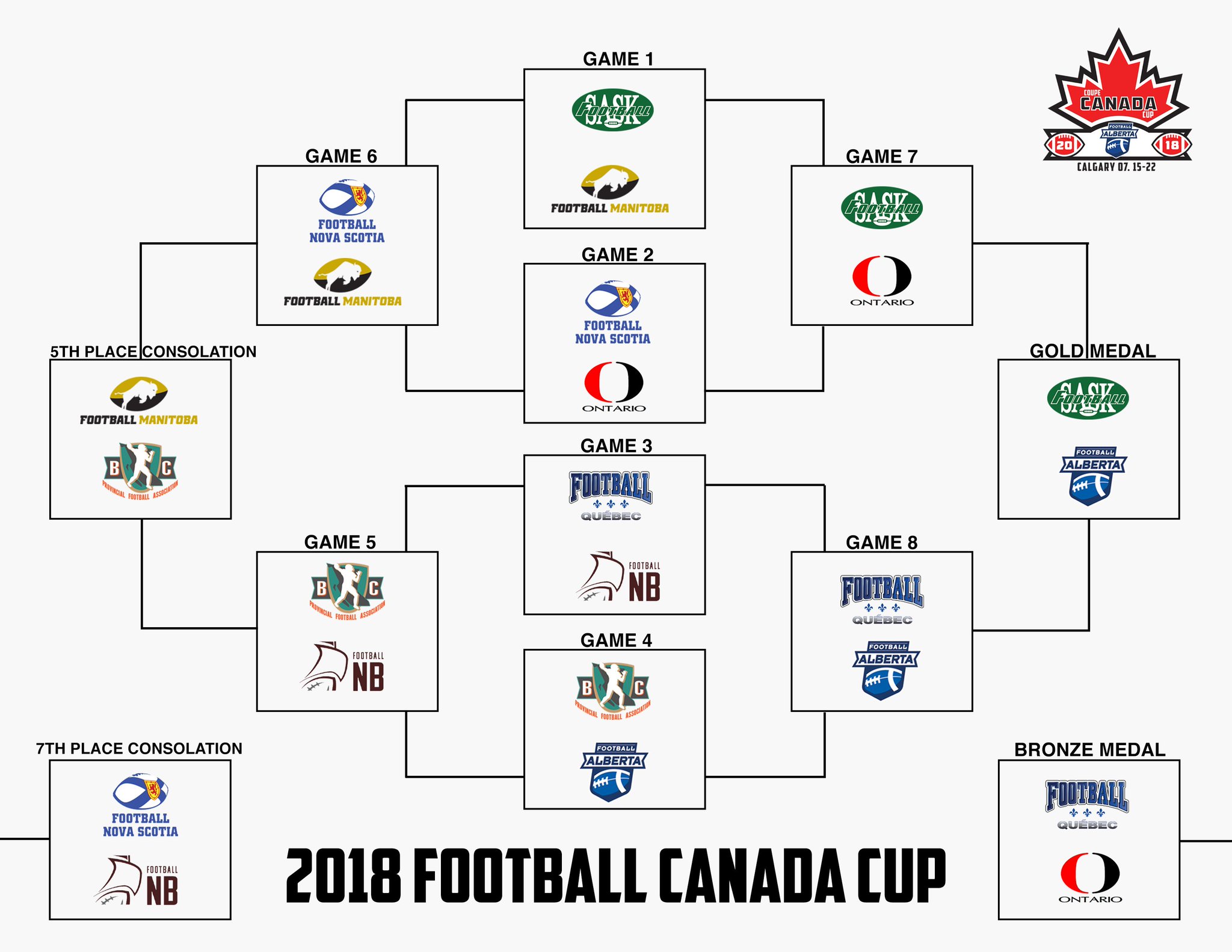 Football Canada on Twitter "An updated look at the 2018 Football