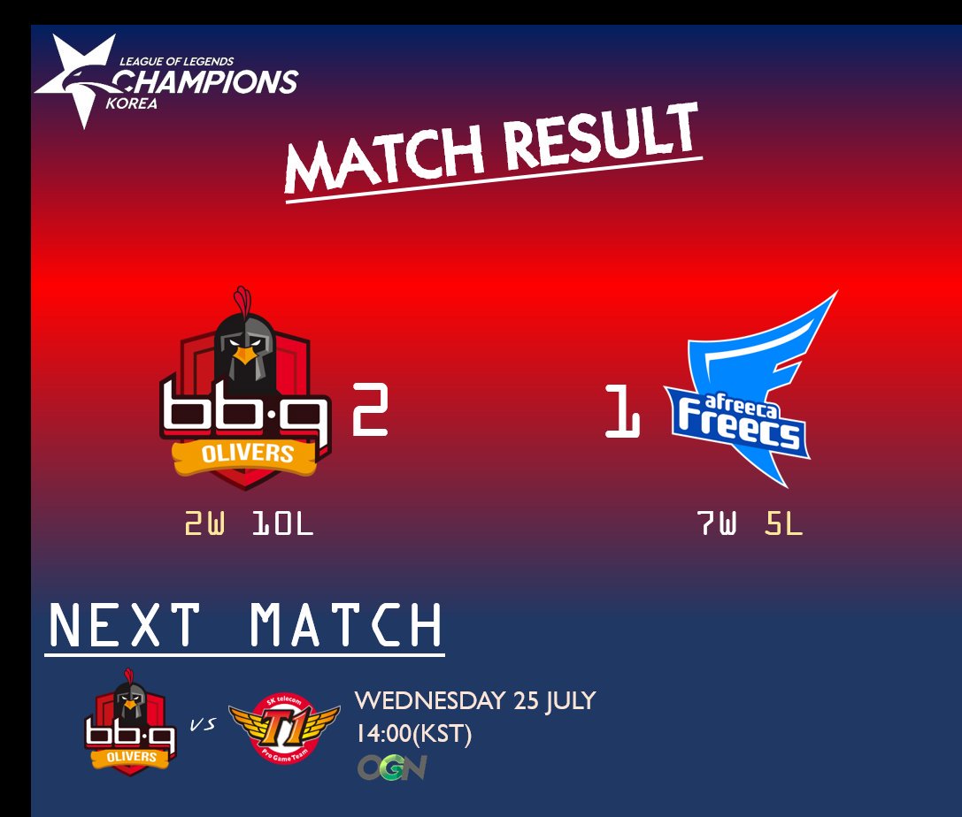 SEORABEOLgg's tweet photo. #MATCH_RESULT
응원해주신 팬 여러분 감사합니다.
언론사 인터뷰 후 넥슨아레나 1층에서 팬미팅 진행 하겠습니다.
잠시 후에 다시 만나요!
Thank you all for cheering.
After the press interview, we will hold a fan meeting on 1F of the Nexon Arena.
See you in a few minutes! https://t.co/fL0bpaPt83