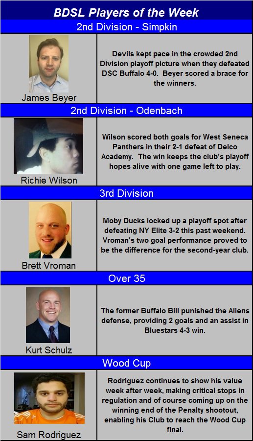 BDSL Rumors' Players of the Week - Week 10