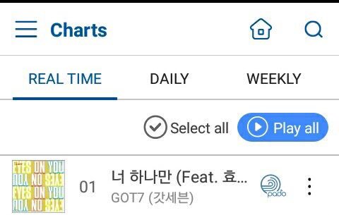 Soribada Chart