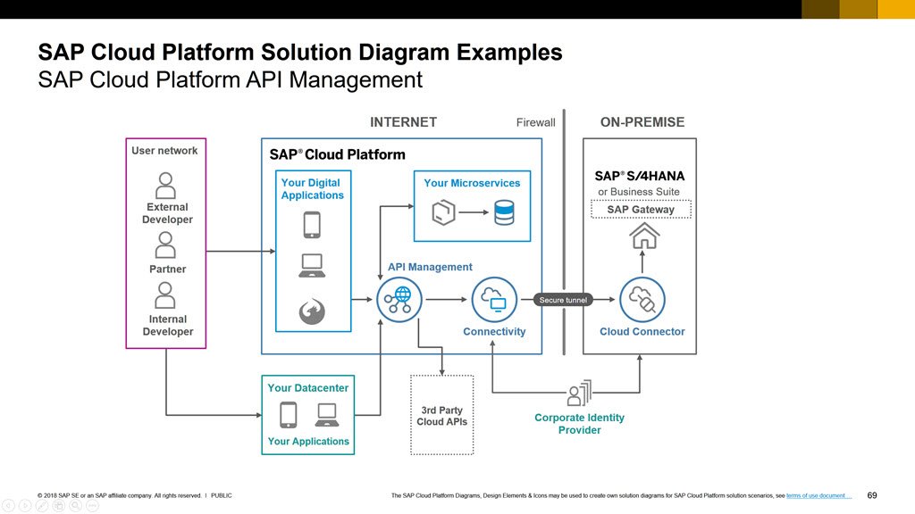 sap machine learning foundation