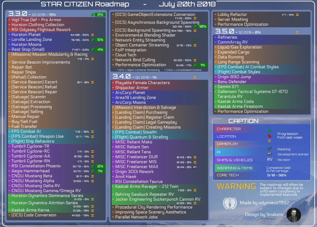 SharkStarNews's tweet image. 🇬🇧Roadmap Update 🧐
🇪🇸Actualización de hoja de ruta

 ✅(2018-07-20)

made by @odysseus1992

#StarCitizen #SpaceDev @trueman832 @EduardoDss1 @KrakhenJr @Megarex_Zero @CitizenTechok @elrincondecoli1 #roadmap @Andres2701_ @SkainetESP @elrincondecoli1 @N0Rgeek @MalcolmSteiner