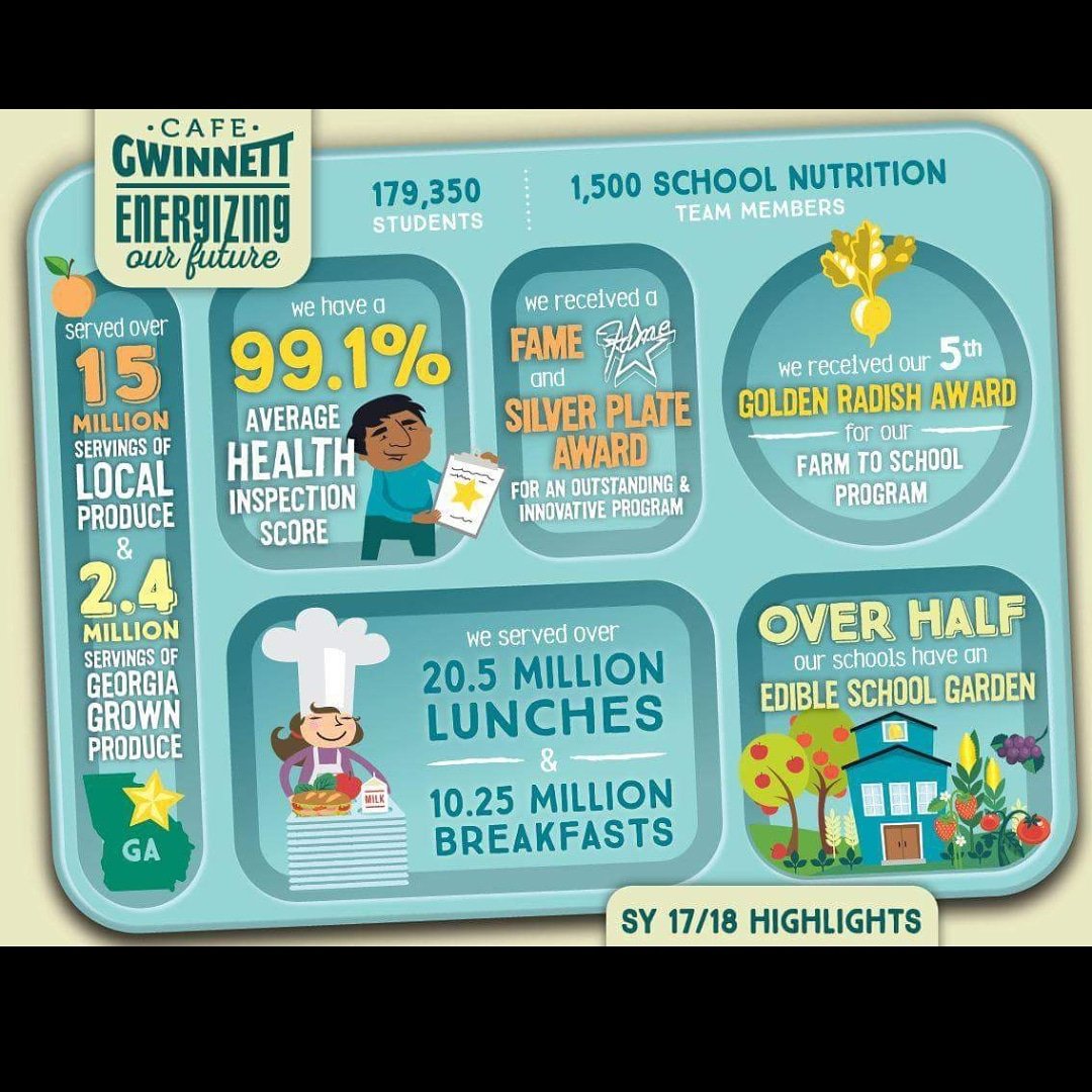 TaylorBRDN's tweet photo. My district rocks! Some highlights from this past year. @karen_hallford @thepetraglias13 ππππ #schoolfoodrocks #schoolnutrition #schoolRD https://t.co/lR11Aoq5hD