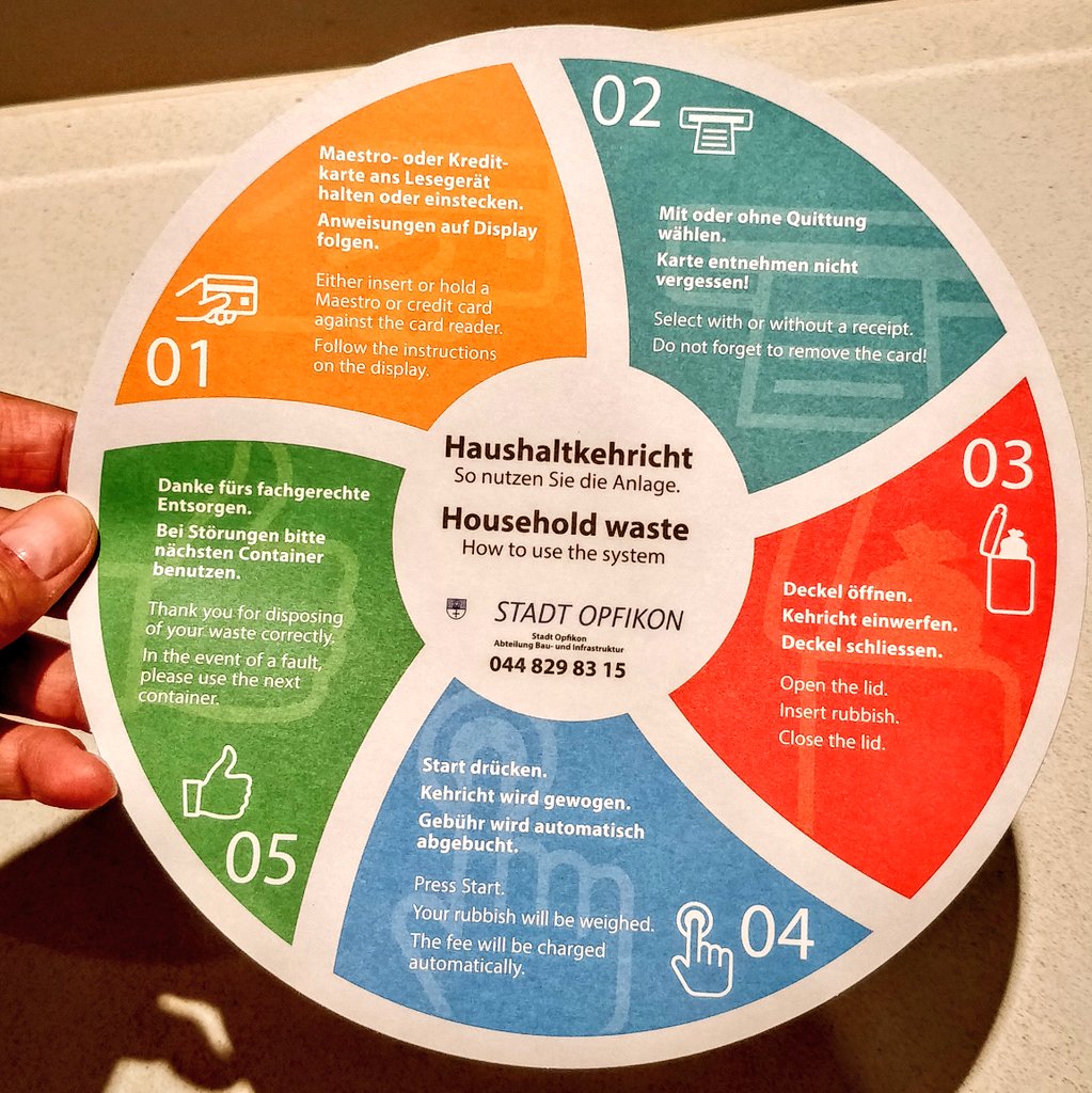Urs Bolt Ti M The Swiss Way Off Topic But Maybe Interesting German English Instruction How I Have To Dispose My Household Waste In My Residential Area In Zurich Switzerland