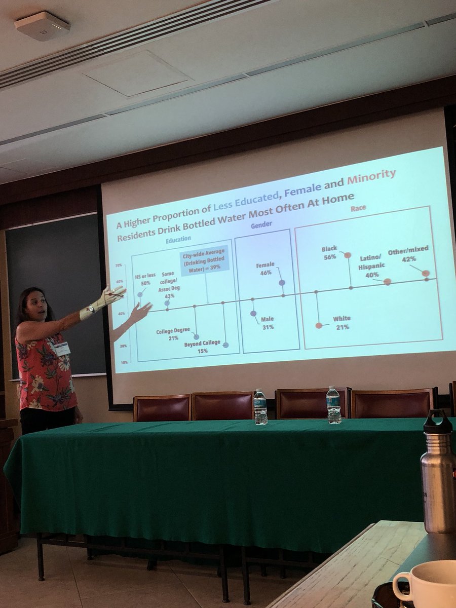 ImpactEDphl's tweet photo. Check out these stats from Dr. Nina Hoe’s research....’’A higher proportion of less educated, female, and minority residents drink bottled water most often at home’ #APPAM18INTL https://t.co/4uey3drcW6