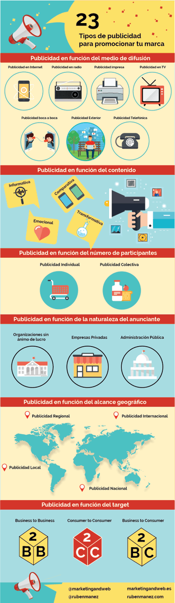 Codeser (@codeserinfo) on Twitter photo 23 Tipos de #Publicidad que utilizan las #empresas...marketingandweb.es/marketing/tipo… vía <a href="/marketingandweb/">Marketing and Web</a> 23 Tipos de #Publicidad que utilizan las #empresas...marketingandweb.es/marketing/tipo… vía <a href="/marketingandweb/">Marketing and Web</a>