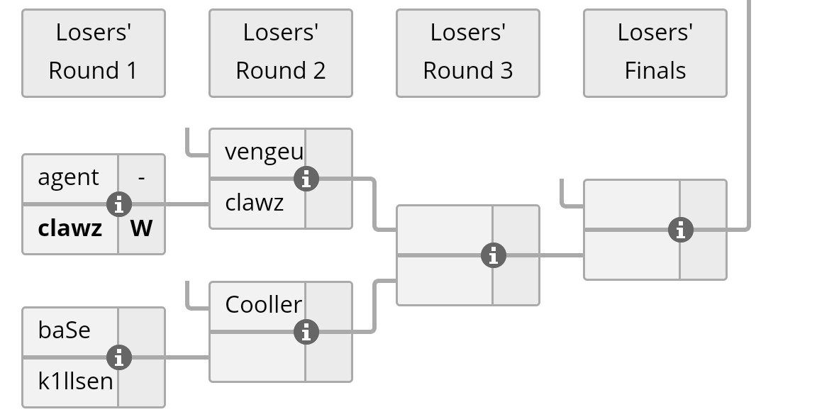 Comrade_GG's tweet photo. In 30 minutes time @vengeurtv continues his run in the @BEATesports Season 2 Invitational against @t9clawz! It's going to be a fun series! #CGQuake https://t.co/rR7AAc1Hey