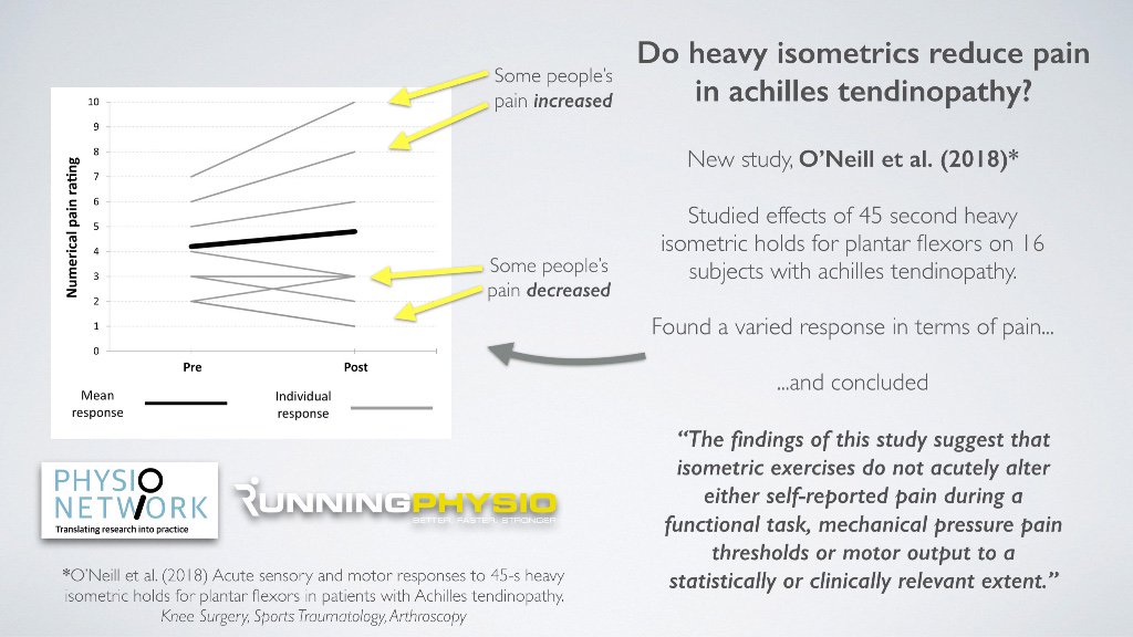 Don't miss this important new study - mailchi.mp/running-physio…