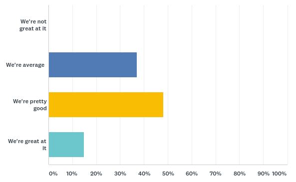 databoxHQ's tweet image. How effectively does your team onboard new people?

Learn about the most common challenges: @NickSalinbound,@RepCapital, @Grou_cd , @demandDrive , @Campaign_Create, @pixafy, @Meticulosity, @JSUSolutions  
 #hiring #onboading #marketing #AgencyLife
hubs.ly/H0d4V0_0