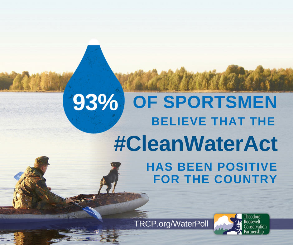 93% of sportsmen believe the #CleanWaterAct has been positive for the country, but we can't afford to backslide on the progress we’ve made. Providing federal safeguards for our waters is not a question of quality of life versus jobs or the economy. trcp.org/waterpoll