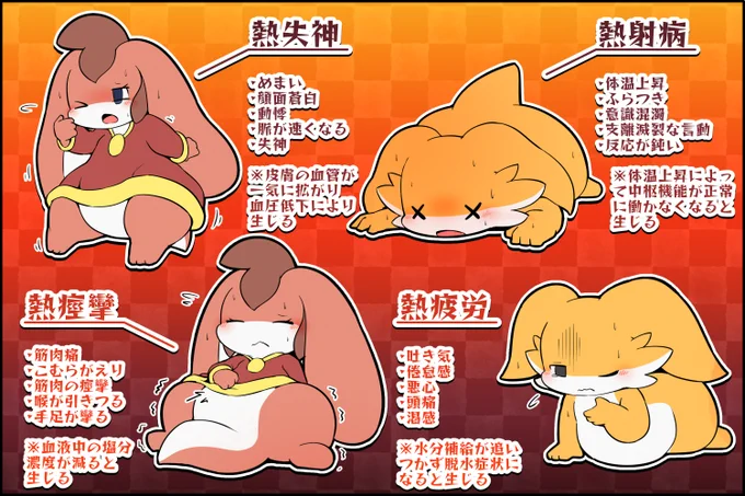 熱中症の種類と症状 #擬竜戯画 