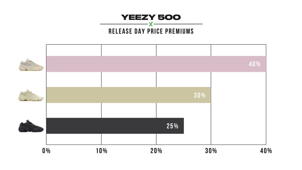 Cheap Men 85Us Adidas Yeezy Boost 350 V2 Sesame