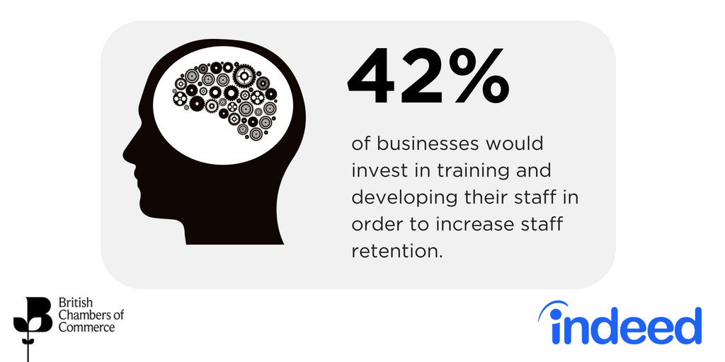 As well as this 38% of companies would offer #flexibleworking to increase staff retention according to a survey by <a href="/britishchambers/">BCC</a> and <a href="/indeed/">Indeed</a> 
buff.ly/2O149lu