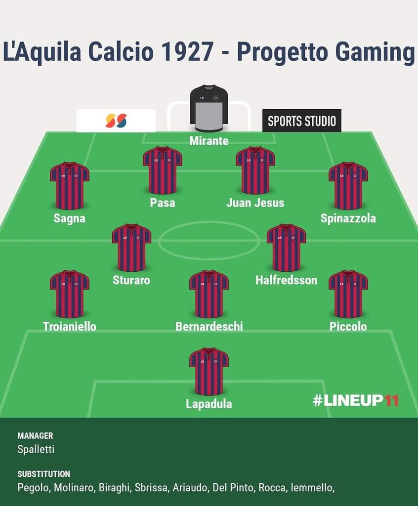 laquilacalciofm's tweet photo. 👥La probabile formazione contro la USD Juventus Domo
#SerieD #forzalaquila #ilcapoluogo #progettogaming #pg #footballmanager https://t.co/0QcmWtS2I1