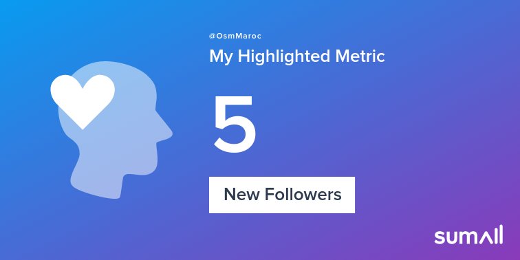 My week on Twitter 🎉: 5 New Followers. See yours with sumall.com/performancetwe…