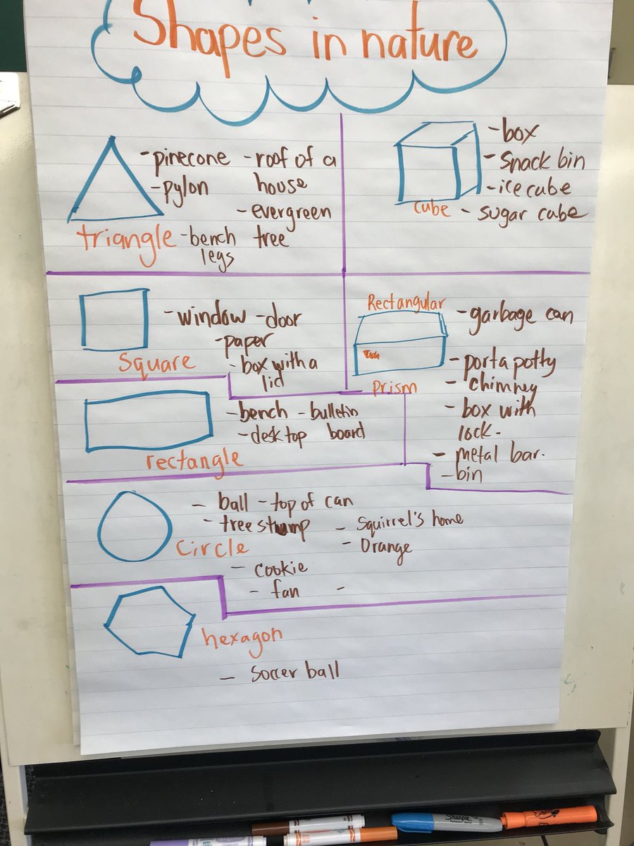 tdsb_alison's tweet image. Math with meaning - fluency, communication, problem solving, proportional reasoning and more everywhere you turn @GracedalePS #summertdsb @LC2_TDSB @simonascala6