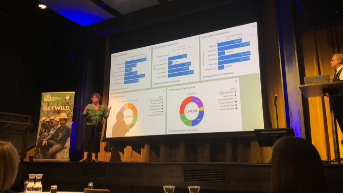 evaskidmore's tweet photo. #Trailblazer Wendy measuring impact and engagement with @SalesforceOrg at #BSD18 #DataDriven https://t.co/y8VGNF2m4R