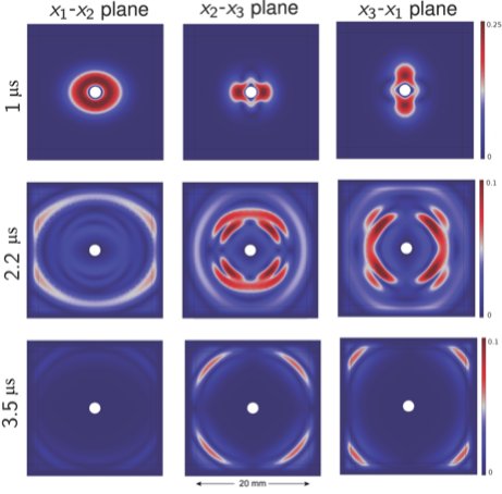 ASA_POMA's tweet photo. This new POMA article from #ASA172 proposes a second-order, perfectly matched layer formulation to model 3D transient wave propagation in anisotropic elastic media. Interested? Read more at https://t.co/6QcD9YpfAt. @ibbme_uoft https://t.co/8zjGuCTdgf
