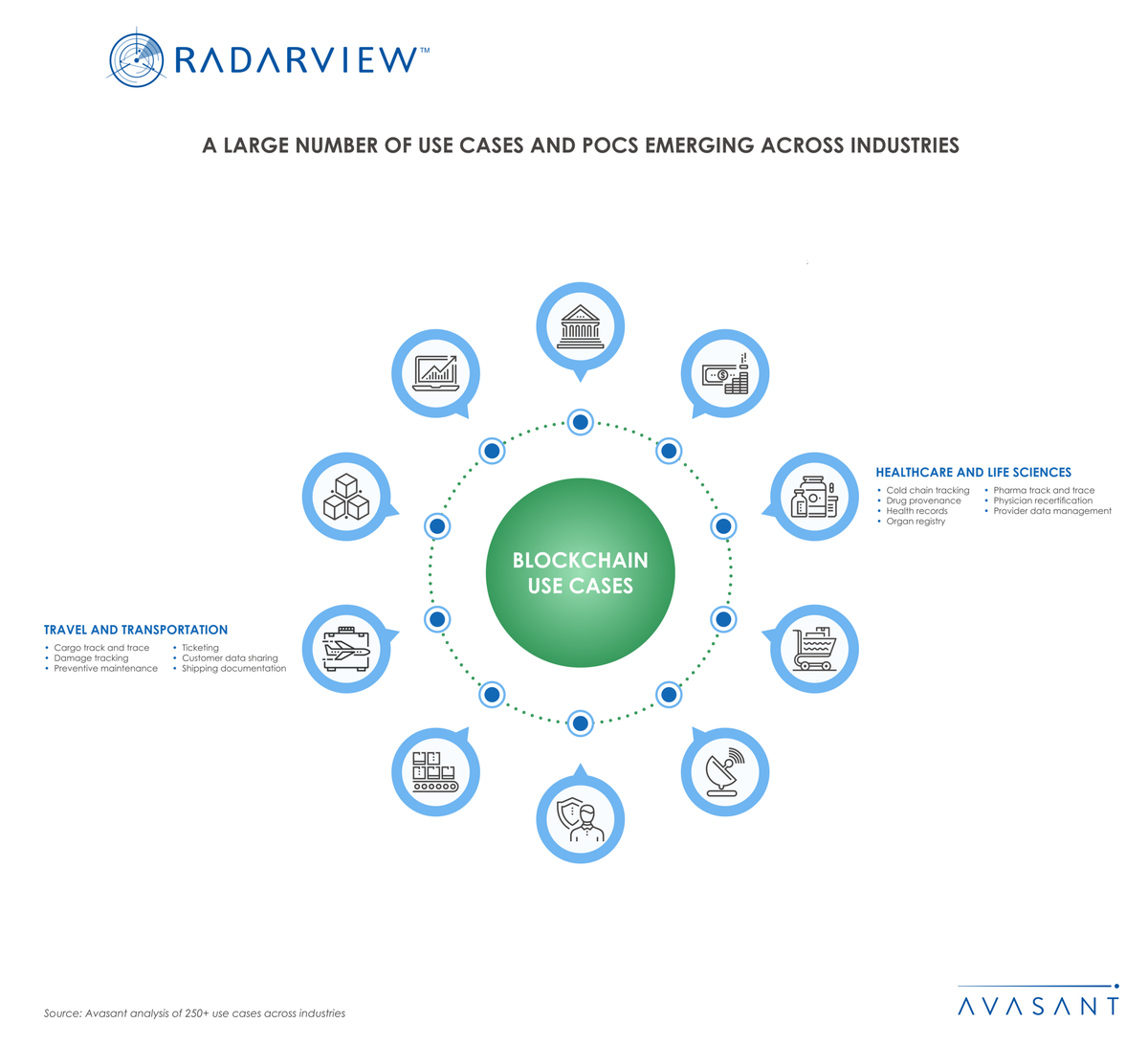fraynarro's tweet photo. Blockchain has been revolutionizing verticals from end to end. If your use case ideas stop at cryptocurrency, you might be out of the loop. 

More on the successful use cases of #Blockchain across industries: https://t.co/j10DjUzlA7 #digital #RadarView #ZeroIn #EmpoweringBeyond https://t.co/ljxjJKAksu