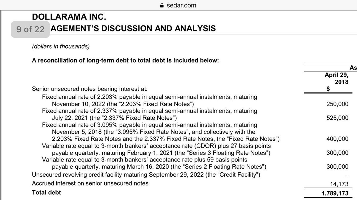 BeSmartRich1's tweet photo. Dollarama $DOL has $1.8B debt ranges from extremely attractive low 2%-3% and pays out interest quarterly or semi annually. That’s the definition of intelligent financing. $DOL takes the cheap money and makes many times higher returns. #intelligentfinancing #scalematters https://t.co/kQmywWPddd
