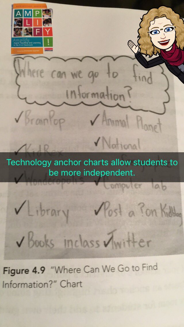 Technology Anchor Charts