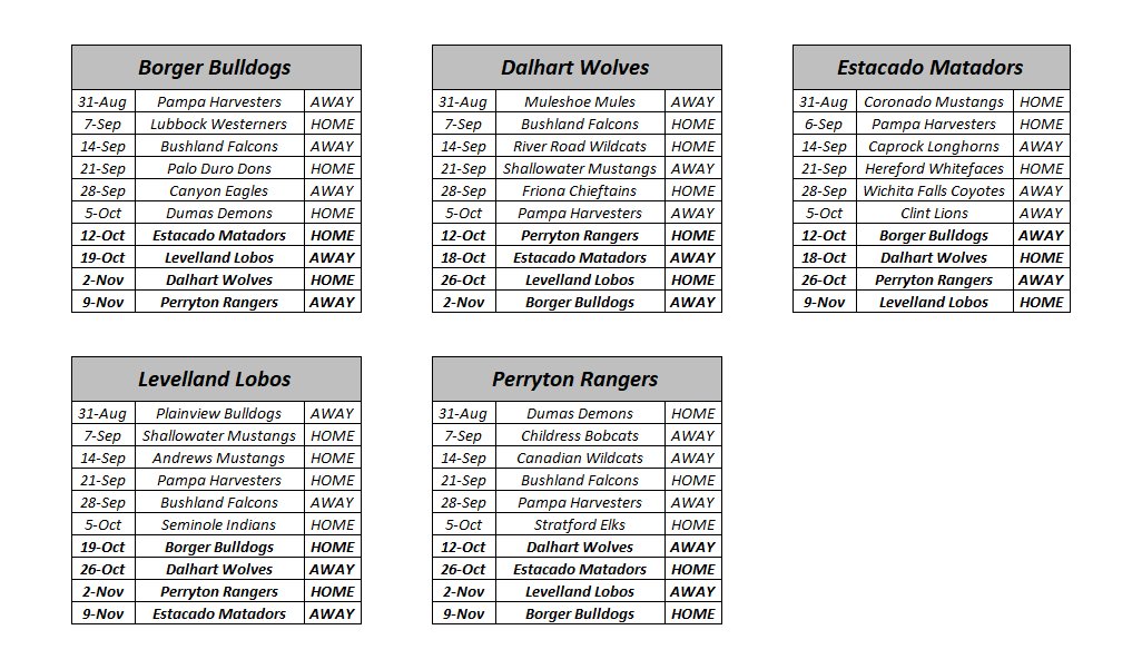 Texas 4A Sports (Texas4ASports_) Twitter