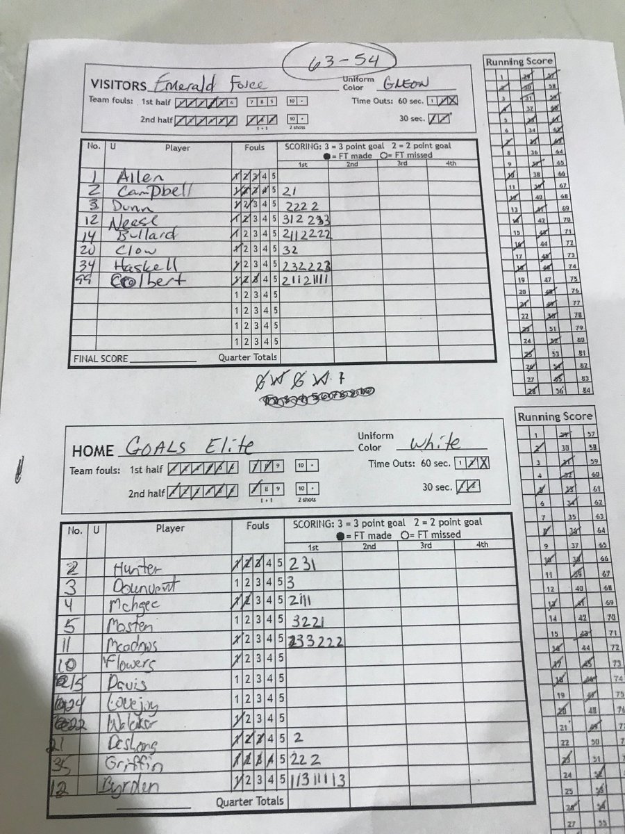 Emerald Force On the Radar Super 6 in ATL Emory U.  Won first game 69-59.  W Allen 8 asst 3 steals disruptive D, K Bullard 12pts 5 blk 8 rbds. J Dunn 3stl 8pts, K Colbert 11pts 2 steals, J Clow 5 pts crazy D, B Nease 13pts 2 3s Great D, C Haskell 14pts 6-8 6 rbs 2 3s Great Team D