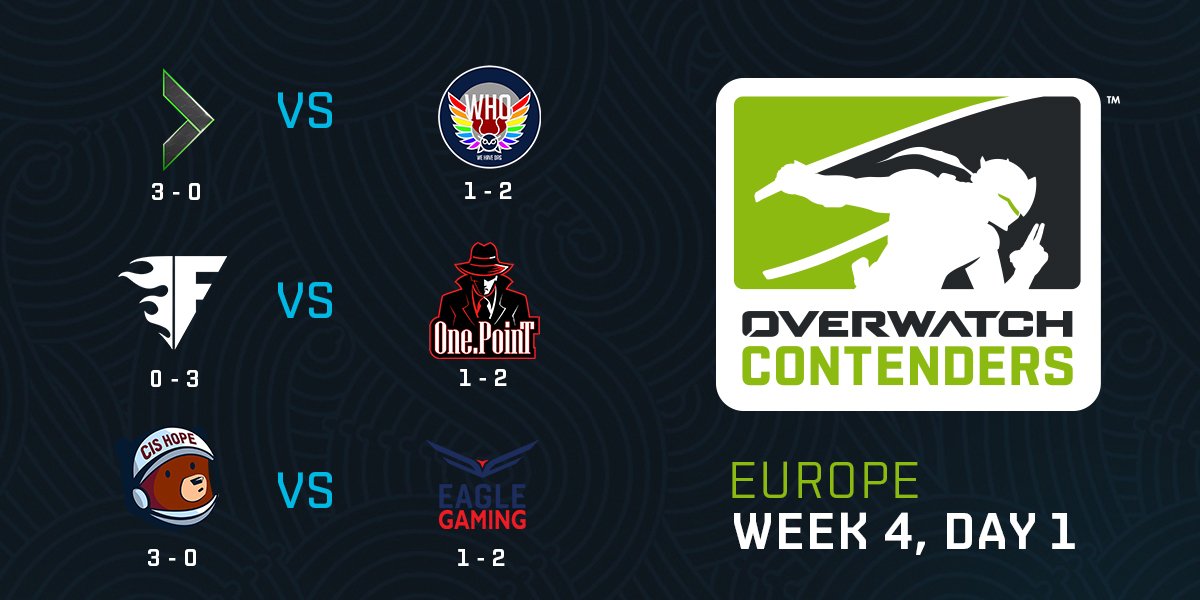 owpathtopro's tweet photo. Only two weeks remain in the regular season, and @TeamGigantti and CIS Hope are both sporting perfect records.
Can they continue their hot streak? 🔥
Contenders Europe is live!
📺: https://t.co/pCZEDj8a1a
En direct des Contenders Europe!
🇫🇷: https://t.co/3F2BE4iV9a https://t.co/3dvX05qYtn