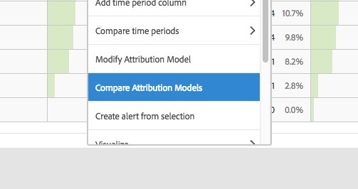 Another SICK Attribution IQ feature released yesterday: Right-click on a metric in a Freeform table and select "Compare Attribution Models" to quickly compare against a different attribution model - complete with Percent Change column out of the box #AdobeAnalytics
