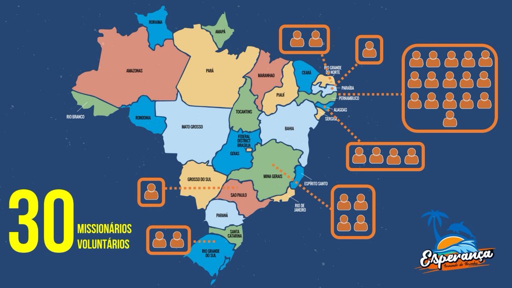 pastorotimar's tweet photo. Começa Amanhã!
O maior projeto de missões curtas #10DIAS, na paradisíaca ILHA de FERNANDO de NORONHA: “Esperança Noronha”.
30 Jovens de vários #ESTADOS do Brasil, estão #engajados em levar: #Paz! #Saúde! E #Esperança para cada morador/turista da ilha! #proezas!🛐 https://t.co/0aGEVrI7fQ