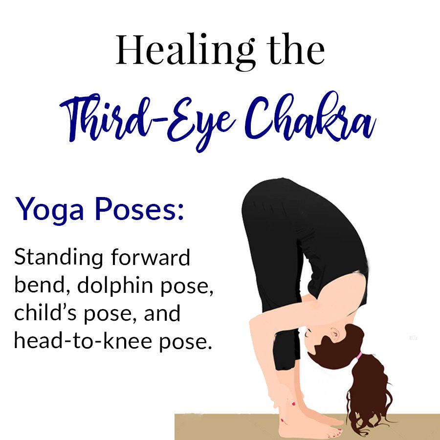 Throat Chakra Yoga Poses – 7 Chakra Store