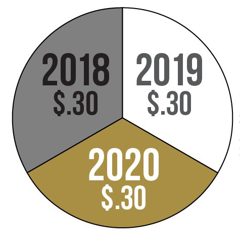 If you've been wondering how Proposition Lebanon Schools will impact your household, check out our new Operating Levy Calculator! bit.ly/PropLebSchools…