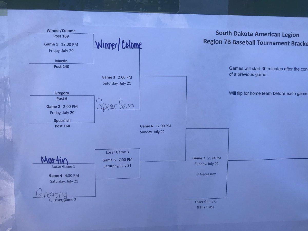 Spearfish Post 164 Baseball tweet media