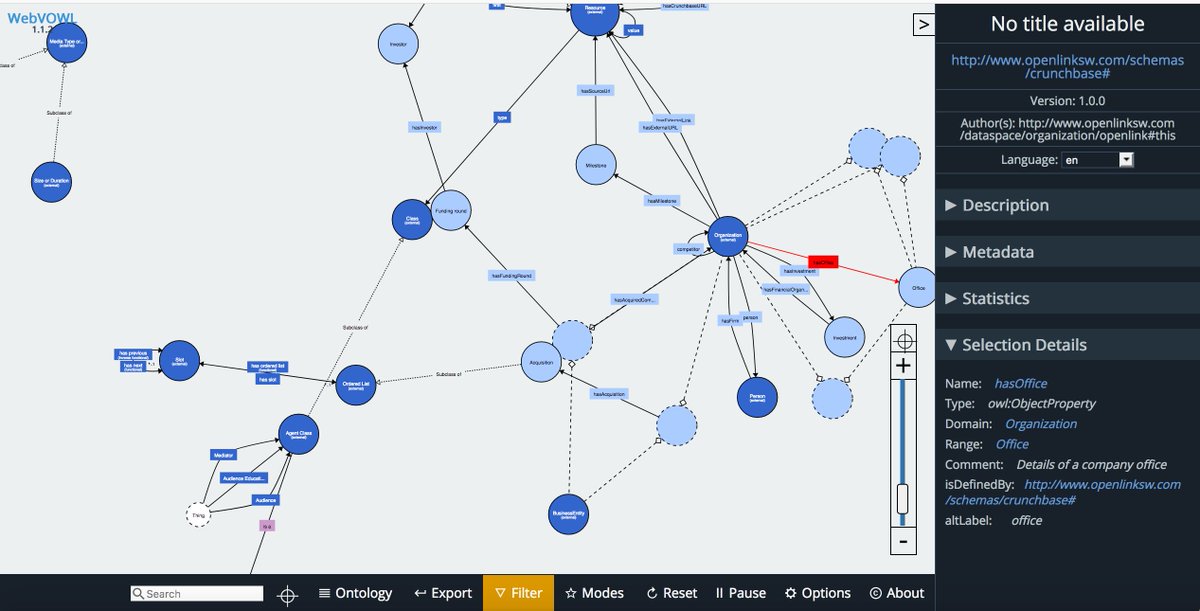 kidehen's tweet image. Great! During the same #Web20 era we chugged along building #Ontology driven #RDFizer (drivers or transformers) #Middleware for #SemanticWeb of #LinkedData generation for various #APIs. 

[1] visualdataweb.de/webvowl/#iri=h… -- @LinkedIn 

[2] visualdataweb.de/webvowl/#iri=h… -- @Twittert