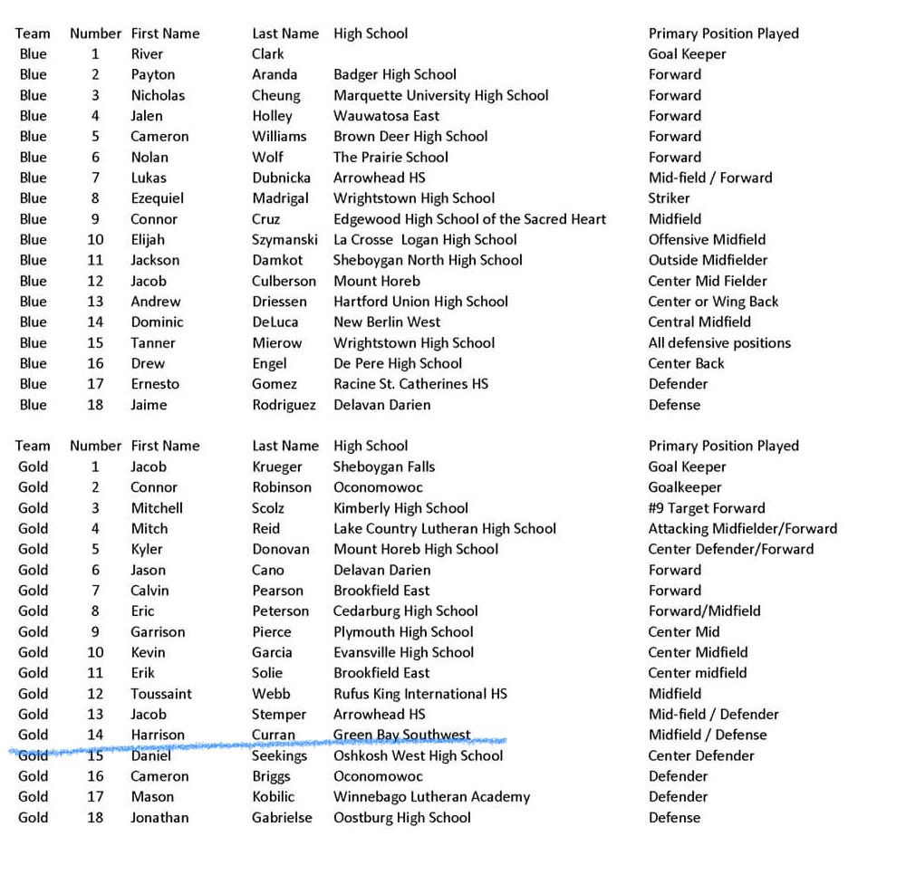 GBSWsoccer's tweet photo. Harrison Curran will be representing @SWesttrojans and @GBSWsoccer one more time on the soccer pitch in the Wisconsin Masonic All-Star game on July 21 at UW-Whitewater. Boys game will be at approximately 1:30 pm. Deserving honor for an excellent Trojan career!
#LyOM #LeftHisMark https://t.co/k52tx72Lh8