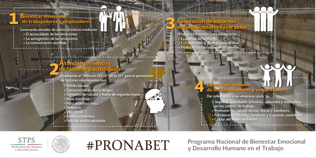 STPS_mx's tweet photo. #PRONABET vincula #Empresas con instituciones de salud que brindan atención a #Trabajadores con trastornos mentales y adicciones; enlaza a organismos empresariales, #Sindicatos y académicos en pro del bienestar emocional. Consulta: https://t.co/BlHUX1eDbB https://t.co/6ZuyueGwCE