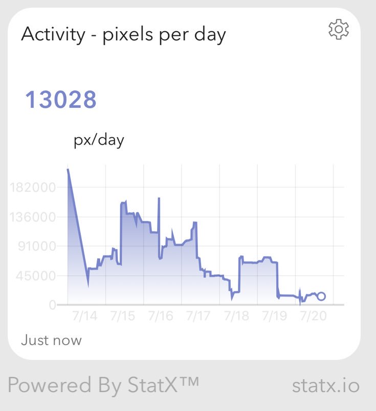 StatXapp tweet picture