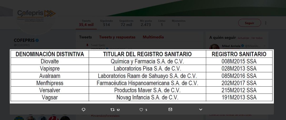 elgmx's tweet photo. ALERTA ⚠ La @COFEPRIS actualizó la lista de retiro de los productos #Viagrasan #RegistroSanitario 029M2014 y #Vzar #RegistroSanitario 150M2012 SSA, en virtud de que se comprobó que el ingrediente activo no proviene del fabricante en cuestión ⚠ https://t.co/UtPTwdNh0B