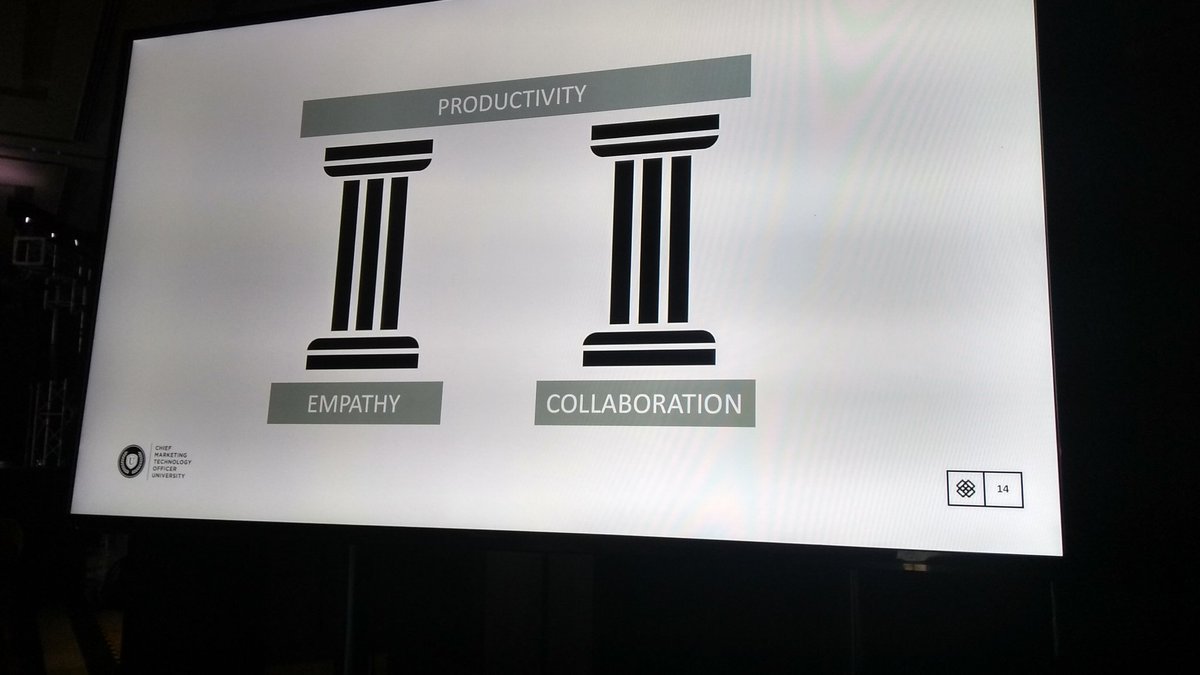 rakeshweb's tweet photo. Empathy and Collaboration are the two pillars of Productivity...Can technology help in strengthening these pillars for better productivity? Murthy is talking about possible solutions at #WhatsNextIsNow https://t.co/xDvpHapito
