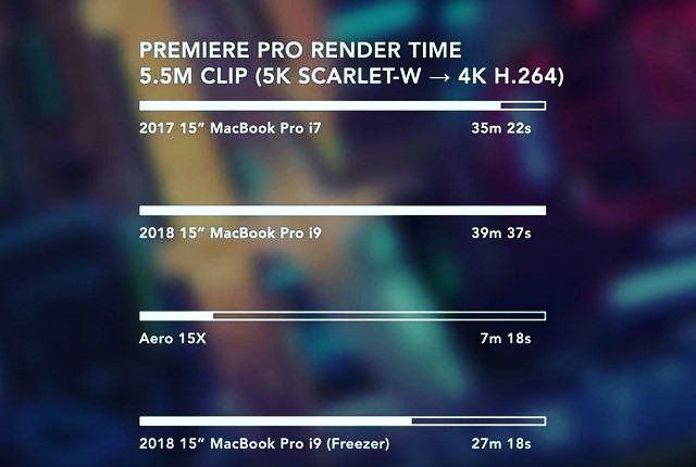 TechDepths's tweet photo. If you plan to get the new 2018 MacBook pro 15 inch, don’t buy i9 processor and instead get the i7 because Apple is throttling i9 processor when it heats up, so there is no much a difference in performance compared to i7
#macbookpro #macbookpro2018 #mac #macbookprotouchbar … https://t.co/Wbt6khHNmG