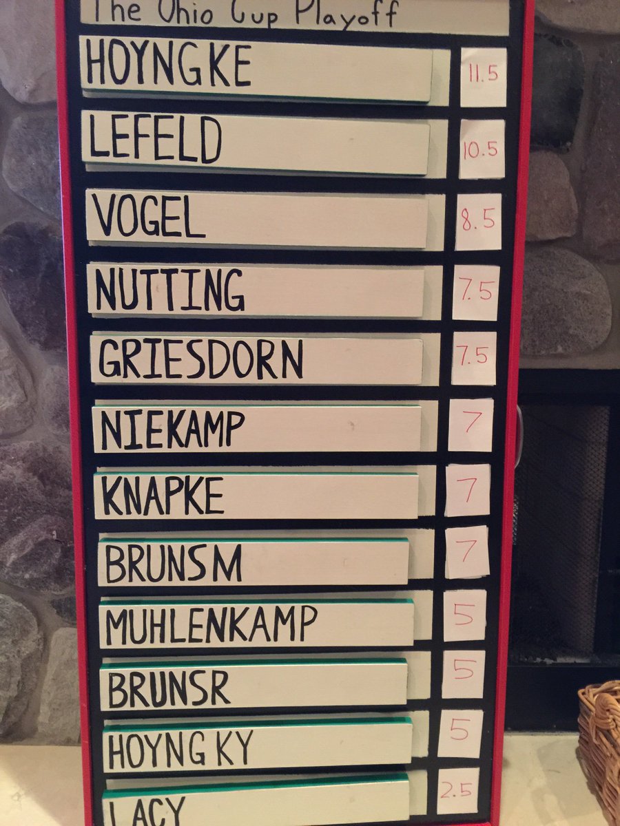 OhioCup's tweet photo. Day 1 OC10 standings https://t.co/Fm11CNgAp5