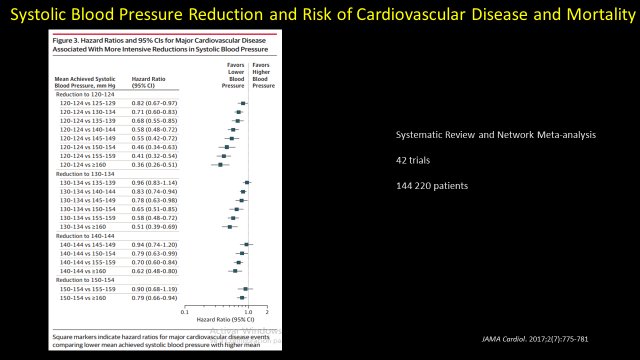 fernanmeneses's tweet photo. ¿What is the evidence for that AHA/ACC has adopted the new blood pressure target of less than 130/80 mm Hg? https://t.co/kAL4MuE382