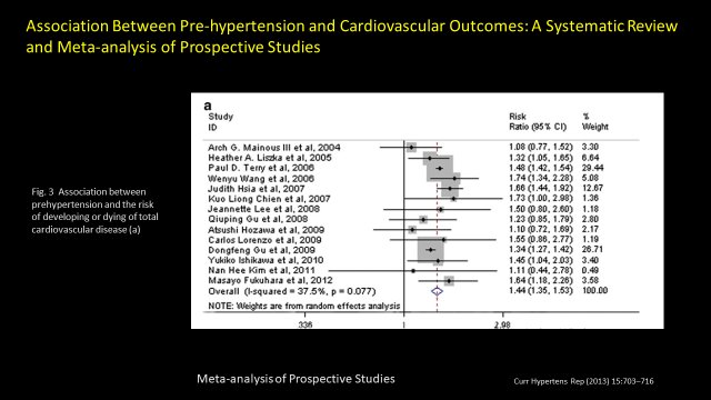 fernanmeneses's tweet photo. ¿What is the evidence for that AHA/ACC has adopted the new blood pressure target of less than 130/80 mm Hg? https://t.co/kAL4MuE382