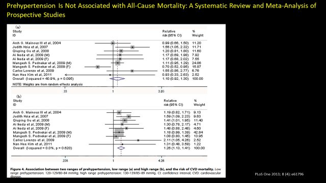 fernanmeneses's tweet photo. ¿What is the evidence for that AHA/ACC has adopted the new blood pressure target of less than 130/80 mm Hg? https://t.co/kAL4MuE382
