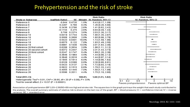 fernanmeneses's tweet photo. ¿What is the evidence for that AHA/ACC has adopted the new blood pressure target of less than 130/80 mm Hg? https://t.co/kAL4MuE382