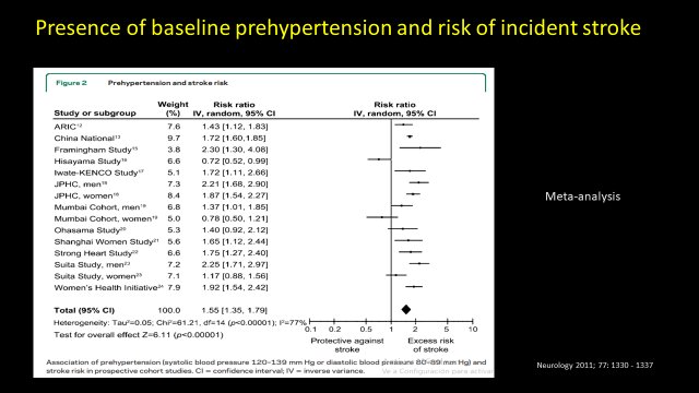 fernanmeneses's tweet photo. ¿What is the evidence for that AHA/ACC has adopted the new blood pressure target of less than 130/80 mm Hg? https://t.co/yMh4A8eyh2